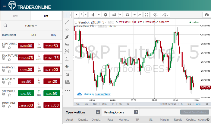 TraderOnline CFD Forex Broker