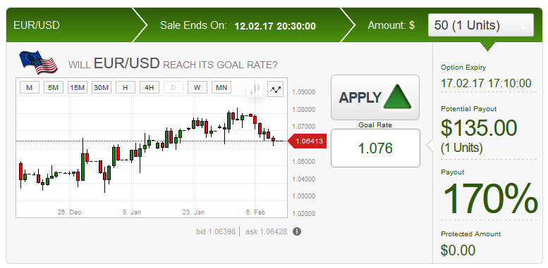 BinaryTilt Forex