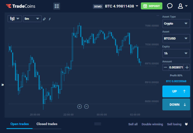 TradeCoins Broker Trading Platform