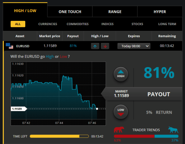 CTOption Trading Platform Forex