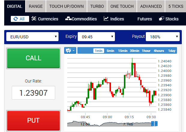 OptionStars Option Trading Software