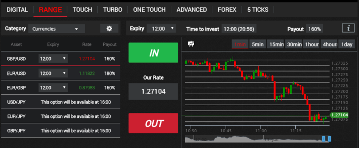 UB4Trade Forex