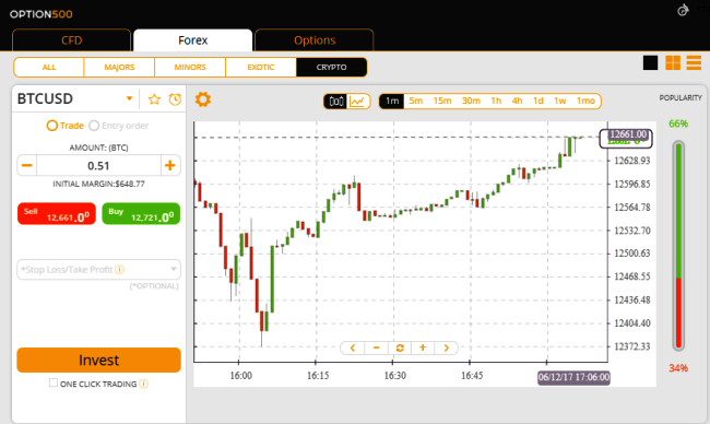 Option500 Forex Trading Platform