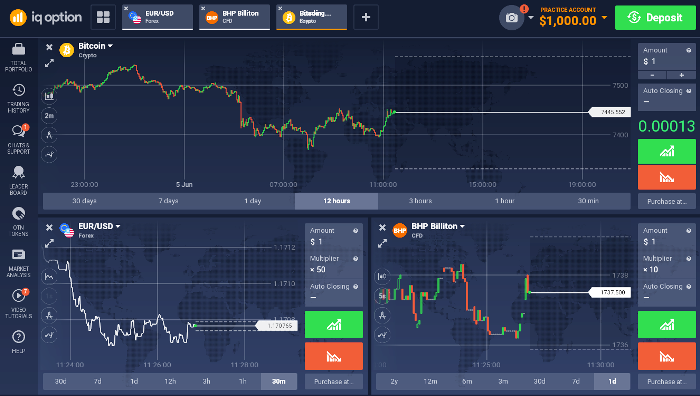 IQ Option Reviews 2019