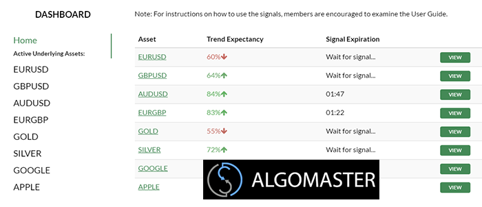 AlgoMaster Trading Signals