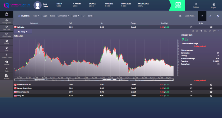 Quantom Capital Forex Brokers