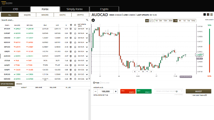 OlympusMarkets Brokers Trading Software