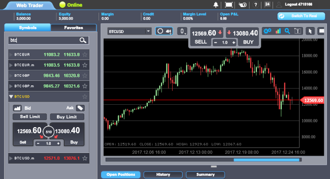 MLNFX Panda MetaTrader 4 Platform