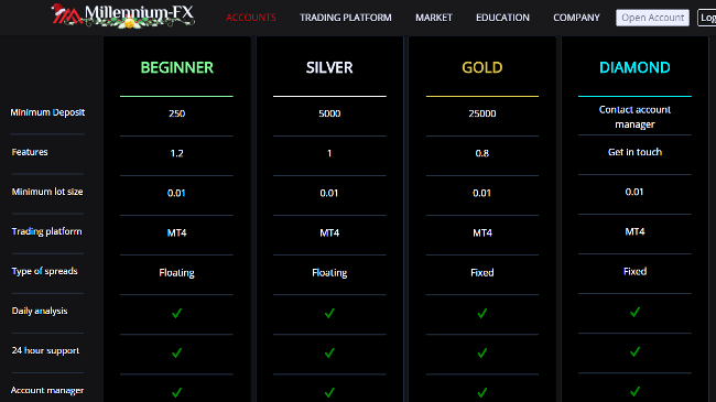 Millennium FX Account Types