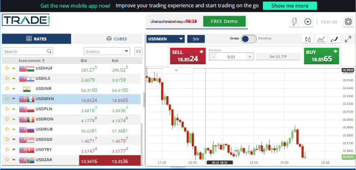 Trade.com Wed Trading Platform Review