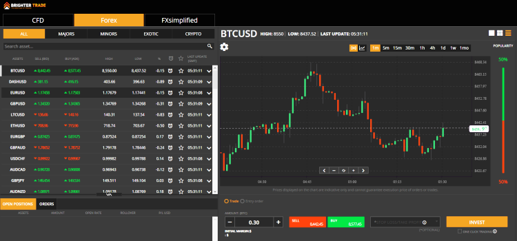 Brighter Trade CFD Trading Platform