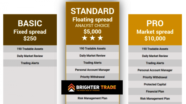 BrighterTrade Account Types