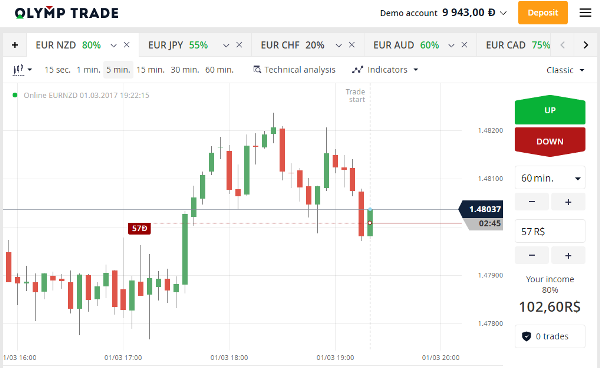 OLYMP TRADE Forex Broker Review (2020) – Trusted Reviews from