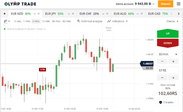 Olymp Trade Forex