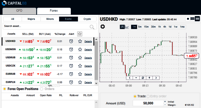 Capital88 Forex Trading Platform