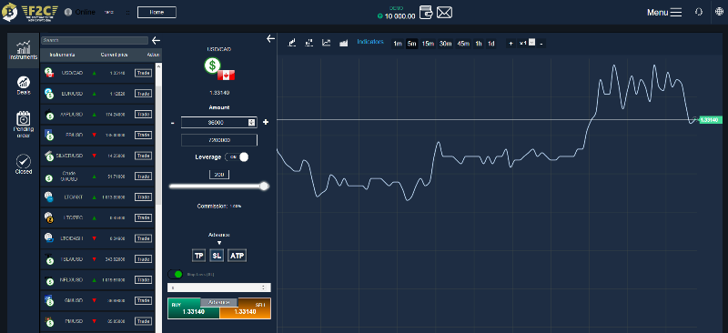 Forex2Crypto Brokers Trading Review