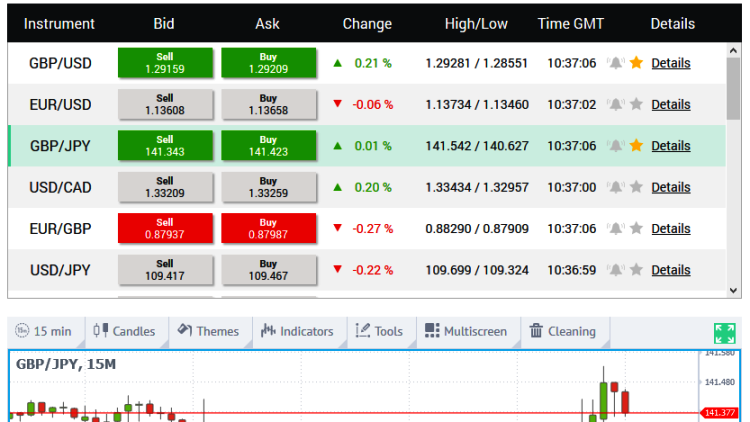 AInvestments Trading Software