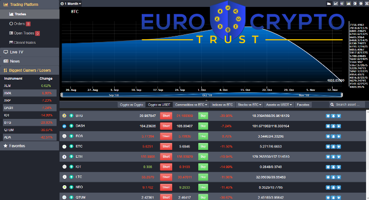 Euro Crypto Trust Brokers Review