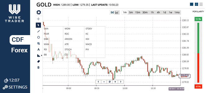 WiseTrader Forex Trading Platforms