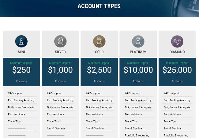 WiseTrader Account Types