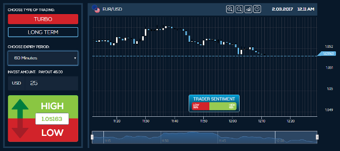 TudorTrade Forex