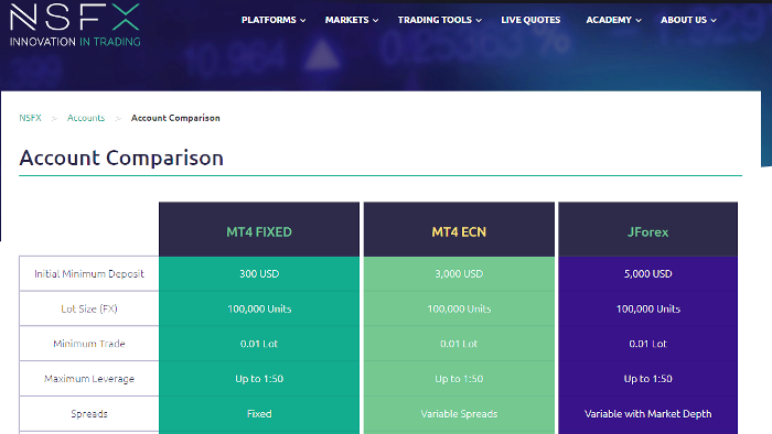 NSFX Brokers Account Types