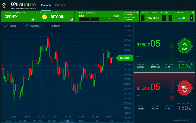 PlusOption Bitcoin Trading Platform