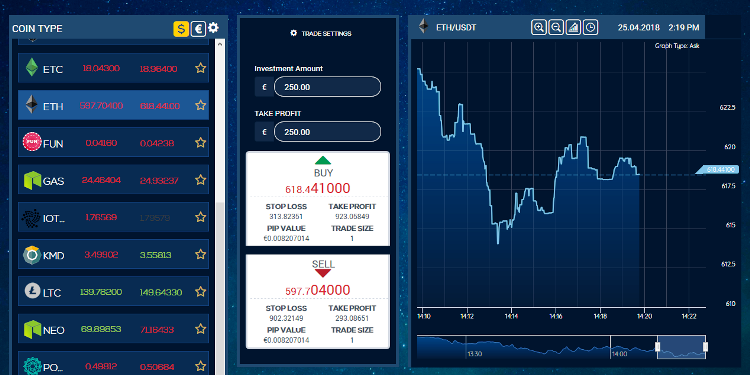 forex crypto trading review