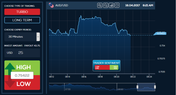 Infiniti Markets Forex