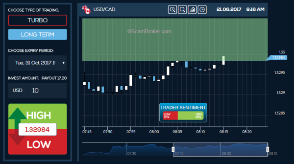 STS Markets Trading Platform