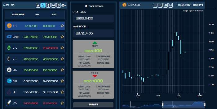 CoinBull Brokers Trading Platform