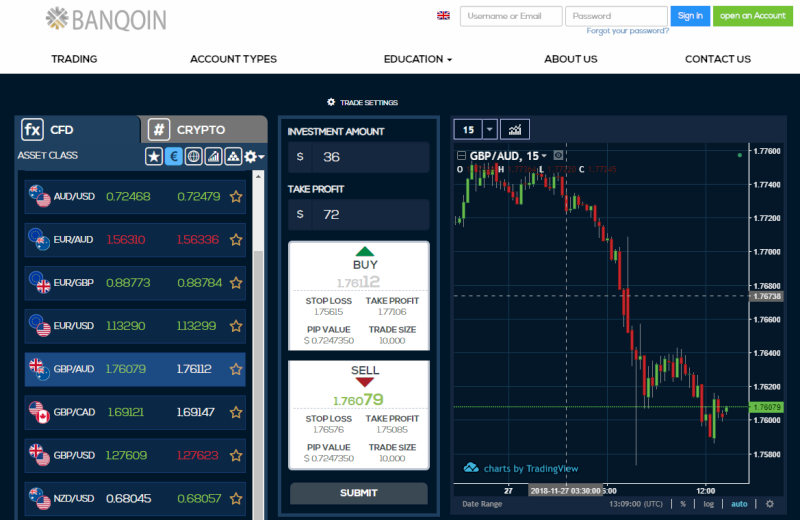 Banqoin Forex Brokers Reviews