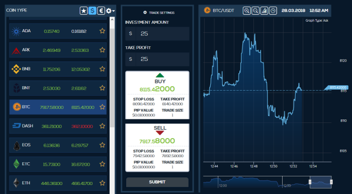 Bit Markets Crypto Trading Software