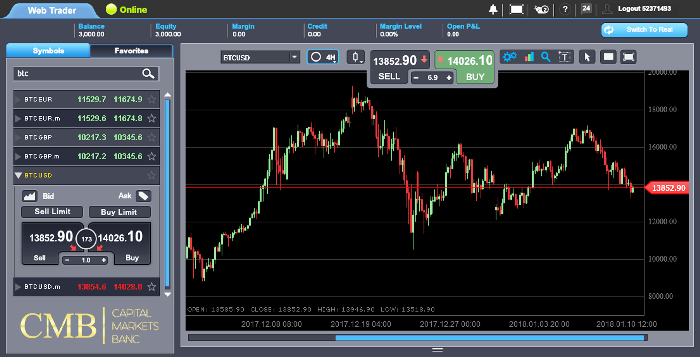 Capital Markets Banc CMB Forex Brokers