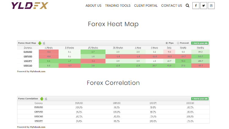 YLD FX Brokers Tools