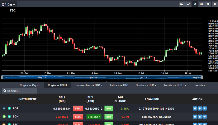 ExTick Crypto Brokers Trading Software