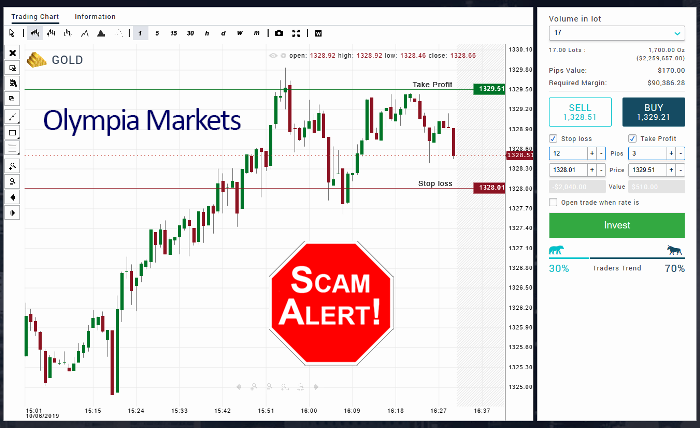 Olympia Markets Forex