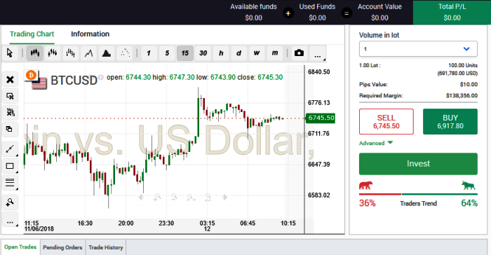 4XFX Crypto Trading Software