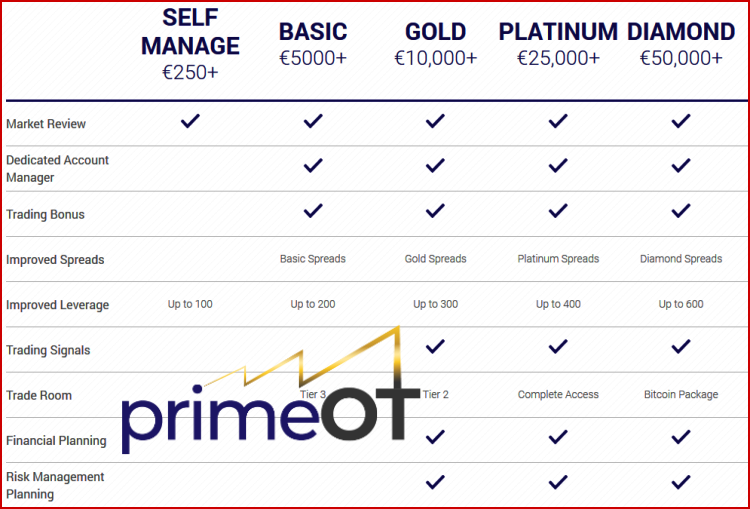 PrimeOT Broker Accounts