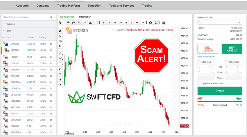 SwiftCFD Forex Brokers Review