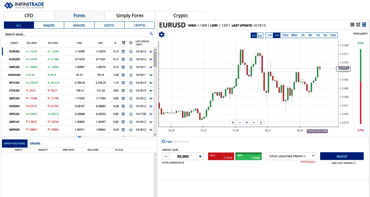 InfiniTrade Brokers Trading Platform