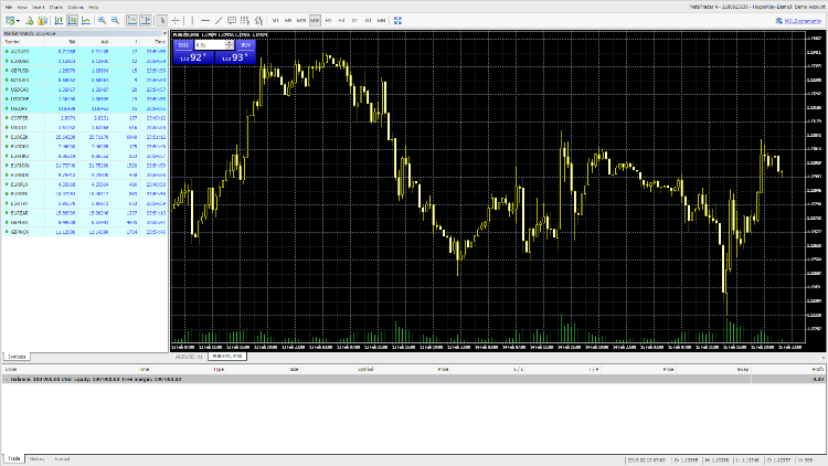 HugosWay Forex Trading