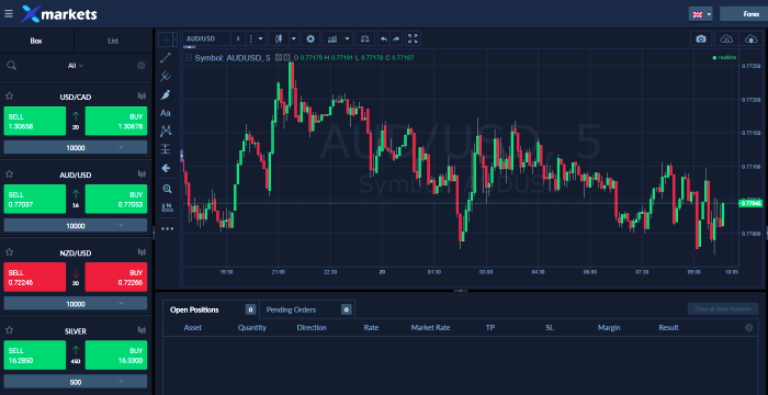 XMarkets Forex Brokers Trading Platform