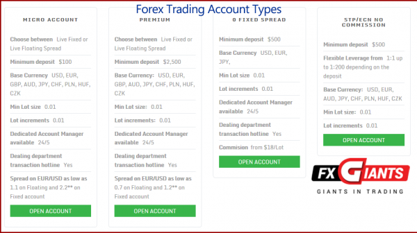 FXGiants Broker Account Types