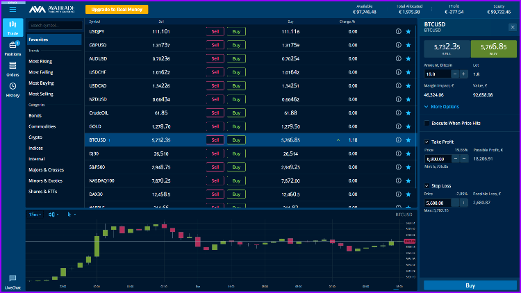 AvaTrade Broker Trading Software