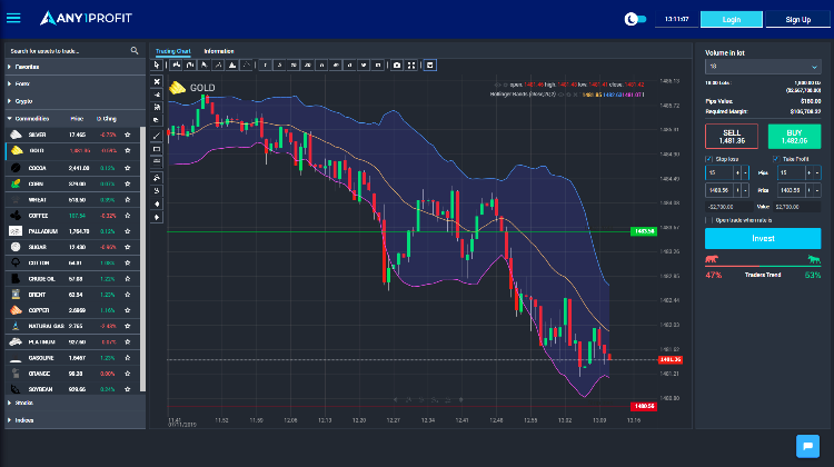 Any1Profit CFD Trading Platform