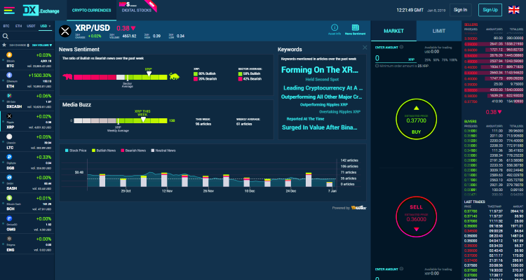 The DX Exchange