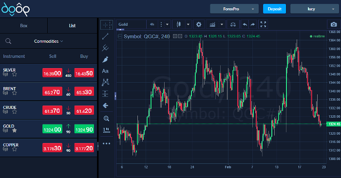 60OP Forex Trading Brokers Platform