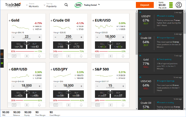 Trade360 Crown Trading Software