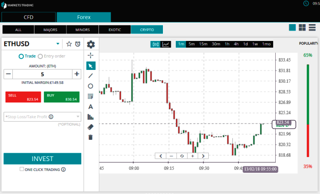 Markets Trading Forex Brokers Platform